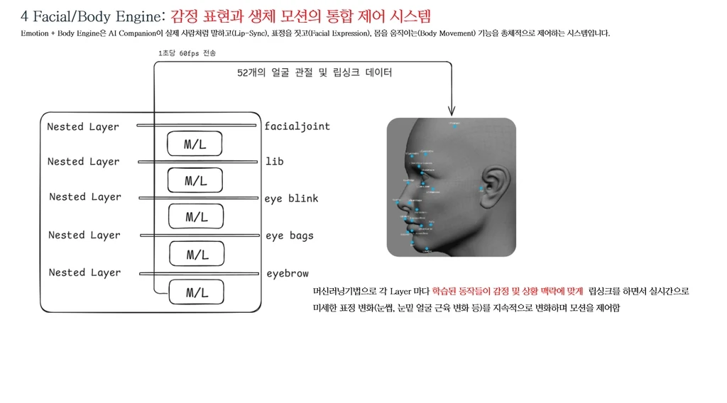 AI Companion 기술 설계 자료