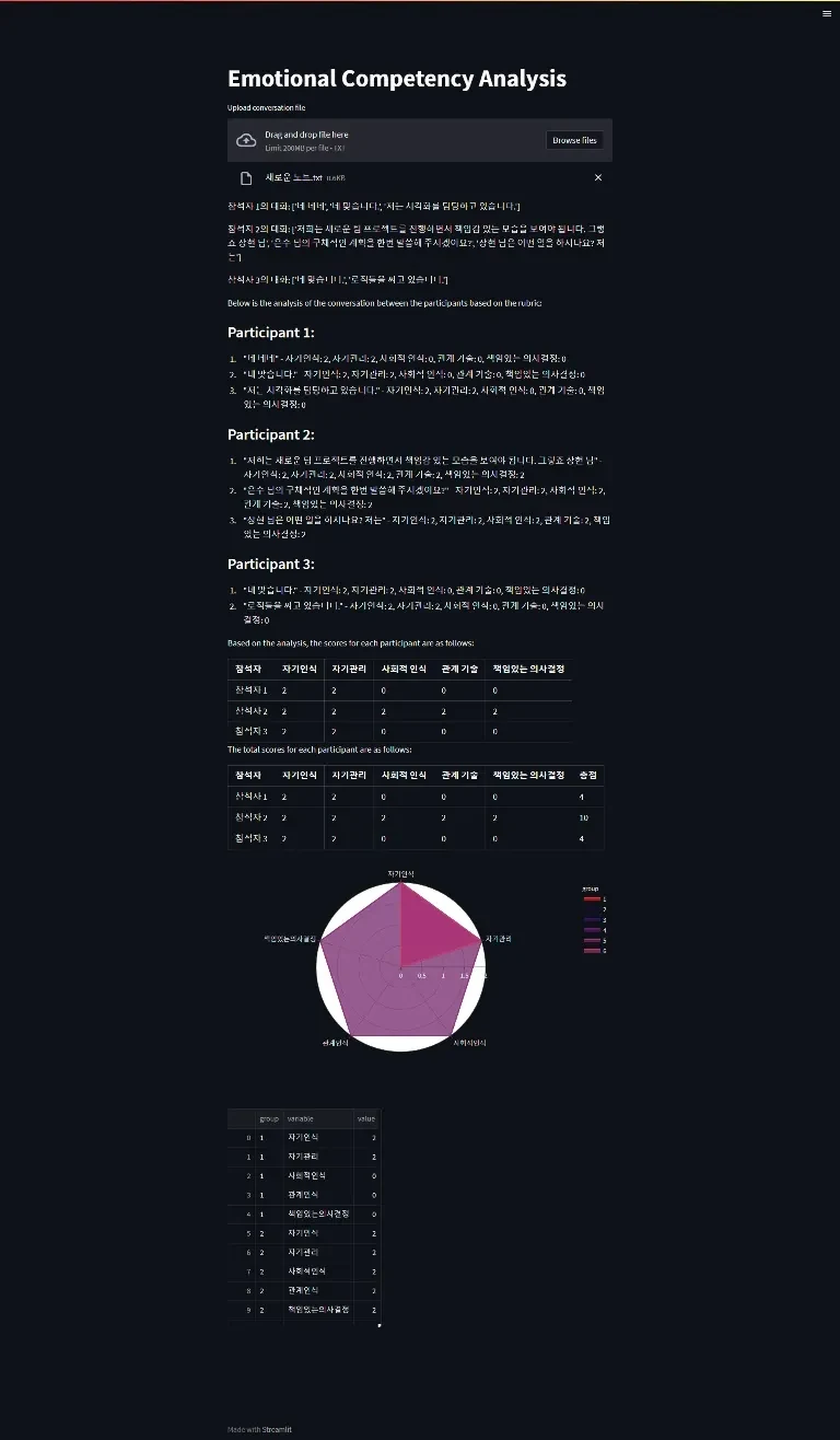 SECRS_CA 프로젝트 자료