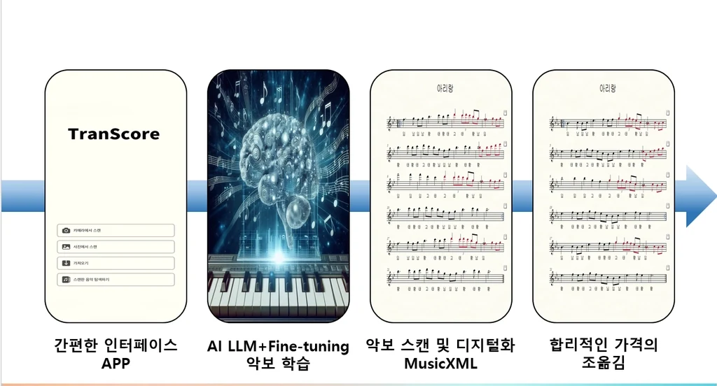 TranScore 프로젝트 자료